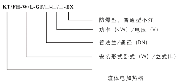 流体电加热器型号说明